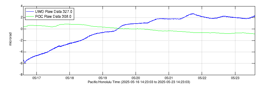 [Image: UWD-POC-TILT-week-5-16-to-5-23.png]